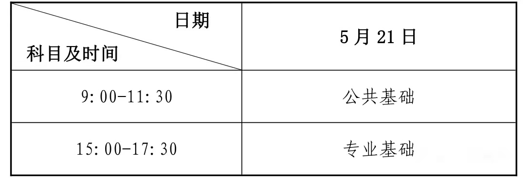 2022年兰州考区中职生对口升学考试通知